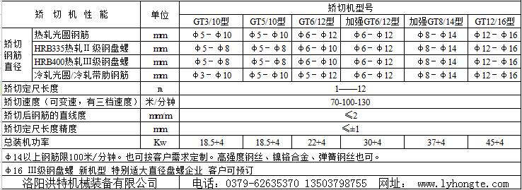 螺纹钢钢筋调直机