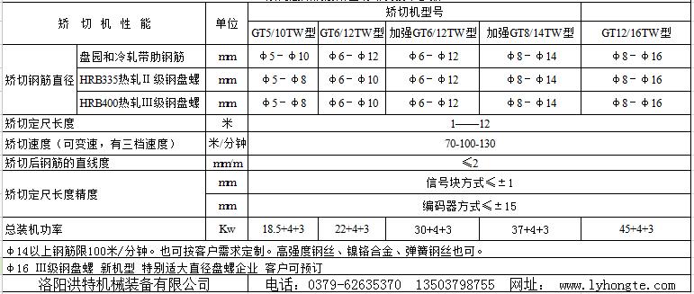 数控钢筋调直机,钢筋调直机配件